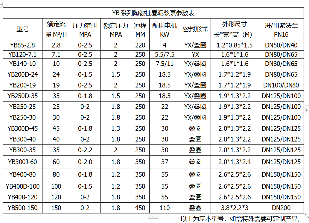對(duì)于難處理物料高壓進(jìn)料泵參數(shù)